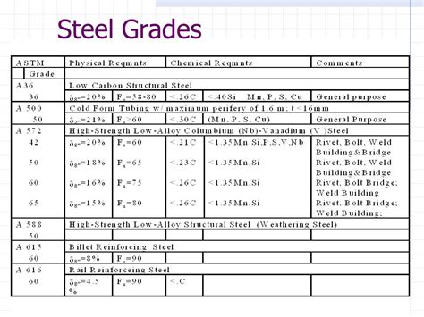 common carbon steel for boxes|carbon steel grade levels chart.